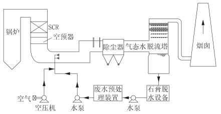 直接煙道噴霧蒸發(fā)系統(tǒng)